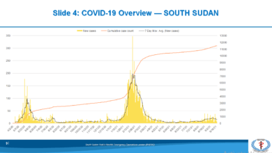 Western Equatoria emerges as COVID-19 hotspot